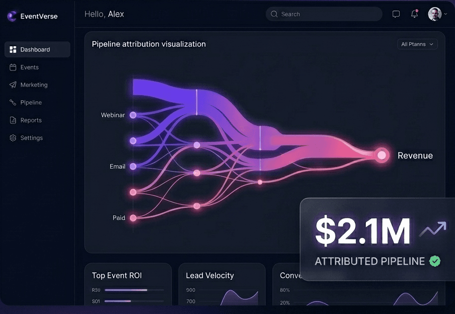 Wyzard Event Marketing Dashboard showing pipeline attribution and ROI metrics