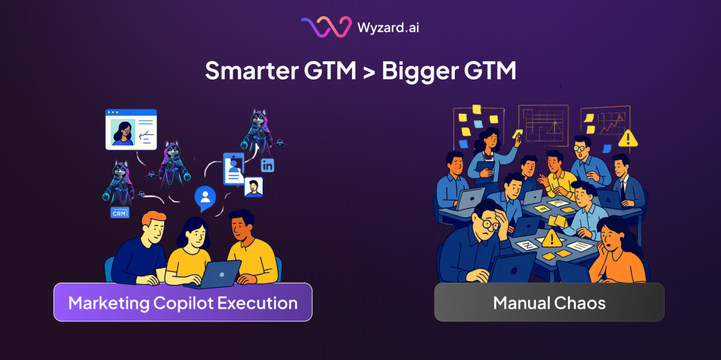 Wyzard Marketing Copilot autonomously engaging leads across website, email, ads, webinars, and events in real time