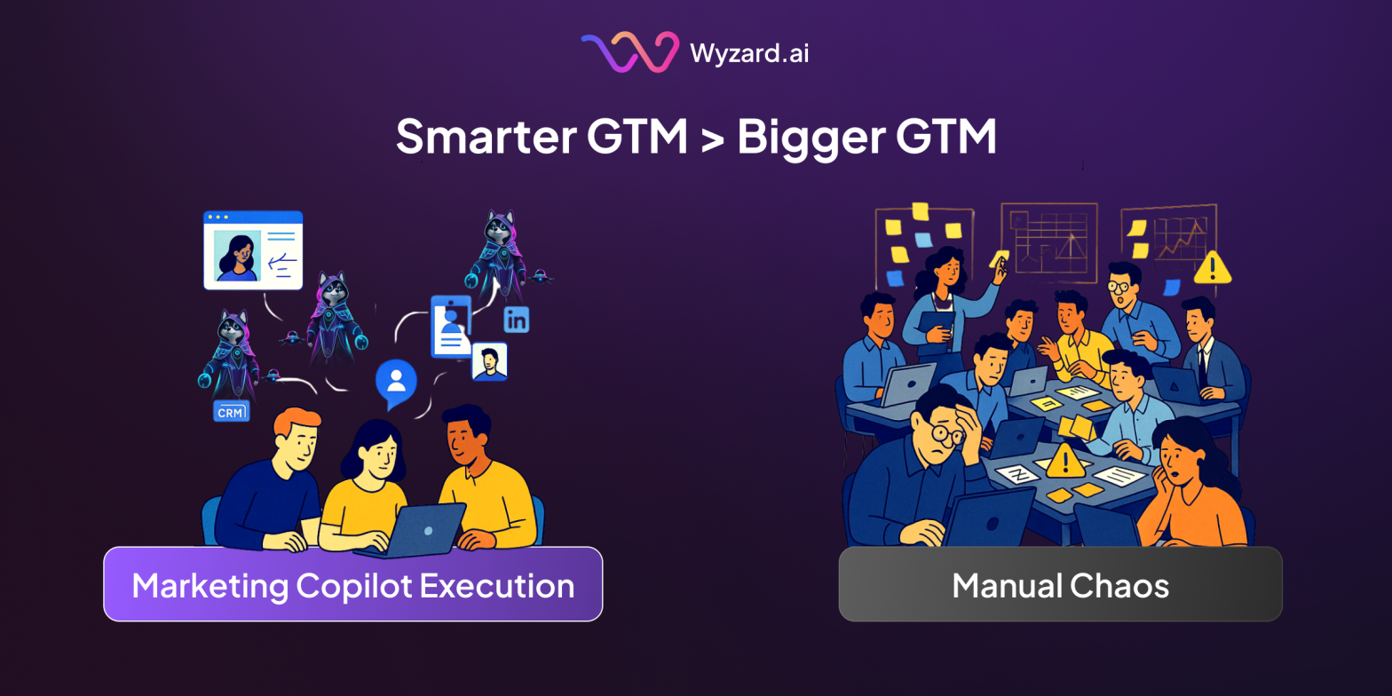 Wyzard Marketing Copilot autonomously engaging leads across website, email, ads, webinars, and events in real time