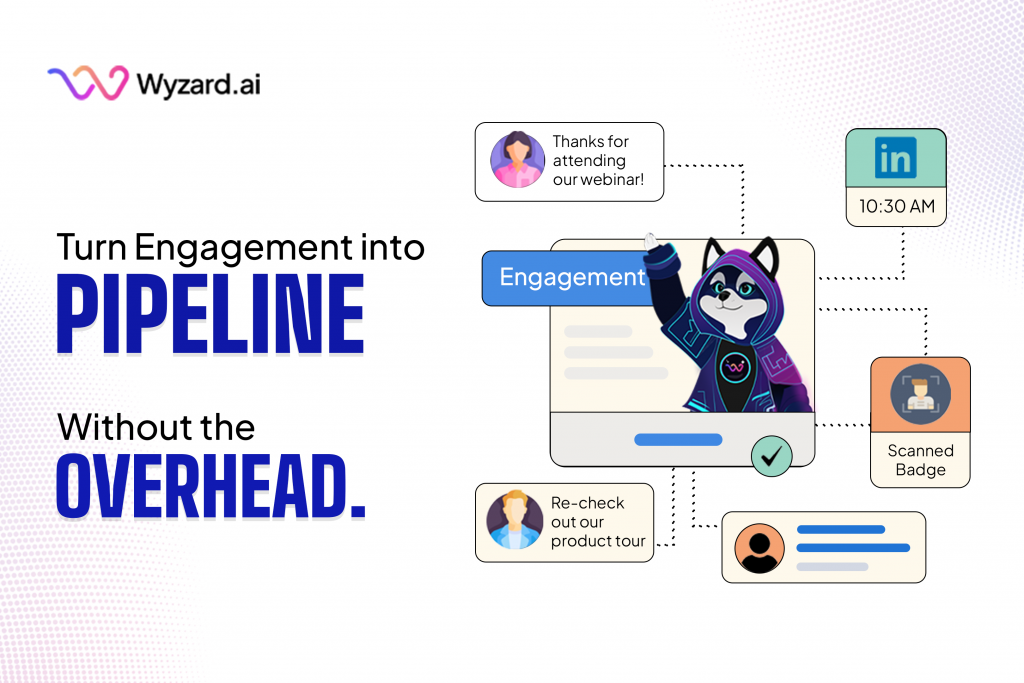 Visual of Wyzard Marketing Copilot orchestrating omnichannel lead engagement: webinar attendee reply, LinkedIn ad click, event badge scan, nurture email interaction, and website visit—all centralized in a unified dashboard.