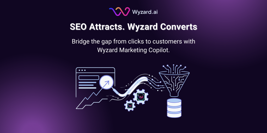 Diagram showing Wyzard’s Marketing Copilot activating leads across website, email, events, LinkedIn ads, webinars, and CRM in a unified full funnel flow.