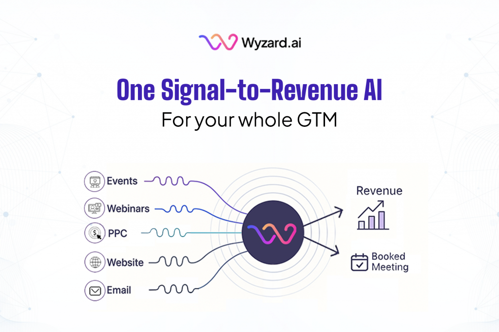 Diagram of Wyzard.ai, The Signal-to-Revenue AI, orchestrating agentic AI across events, webinars, PPC, website, and email, turning buyer signals into autonomous conversations and booked meetings.