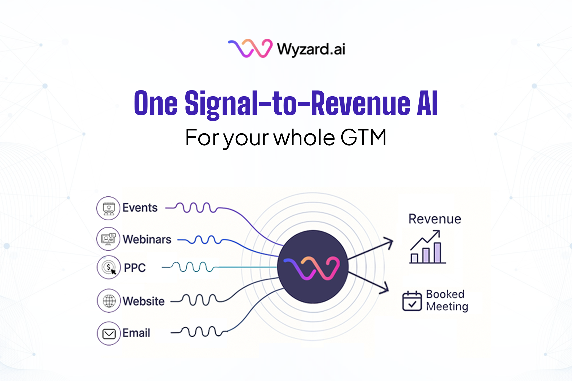 Diagram of Wyzard.ai, The Signal-to-Revenue AI, orchestrating agentic AI across events, webinars, PPC, website, and email, turning buyer signals into autonomous conversations and booked meetings.