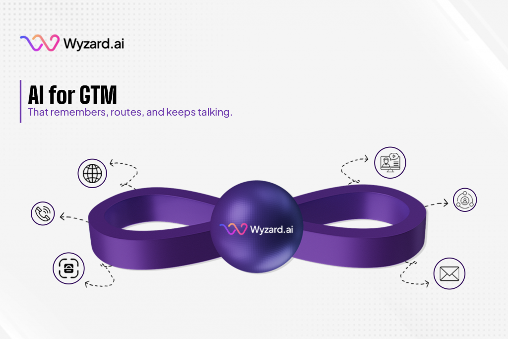 Illustration of Wyzard.ai, the Signal-to-Revenue AI, orchestrating AI for GTM across website, events, ads, webinars and email, showing CRM integration, lead scoring and autonomous follow-up that convert intent into meetings.