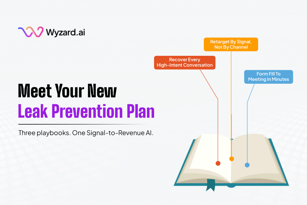 Signal-to-Revenue AI framework showing Wyzard.ai orchestrating signals across chat, email, LinkedIn, voice, events, PPC, webinars, and nurture to prevent lead leakage.