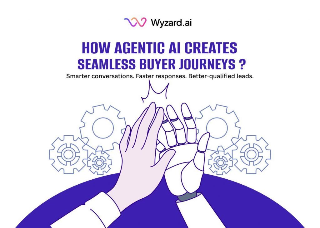 ai chat for b2b lead nurturing