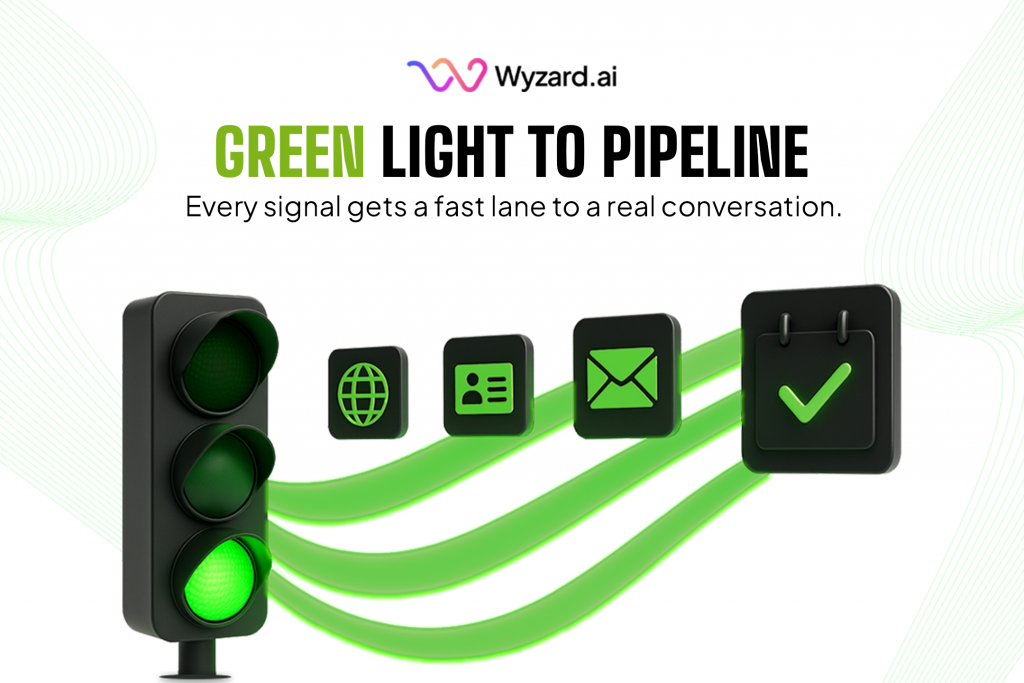Illustration of Wyzard.ai, the Signal-to-Revenue AI, turning buyer signals from website visits, event badge scans, LinkedIn ad clicks, and webinar attendance into qualified meetings within the five-minute window, showing response time, lead follow-up, qualification, routing logic, and improved conversion rate.