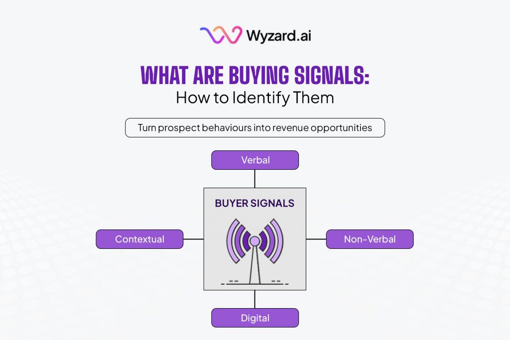 what are buying signals
