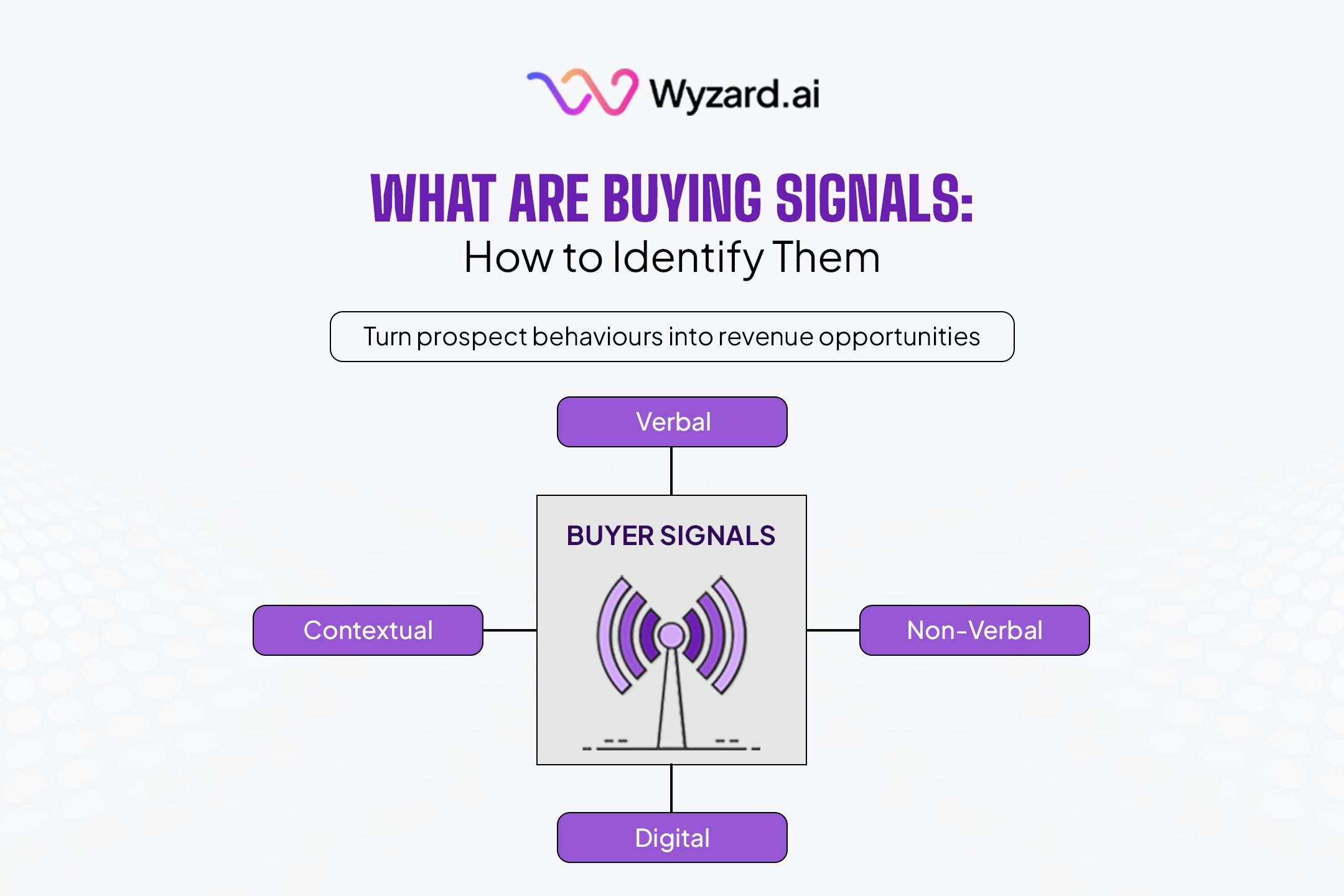 what are buying signals
