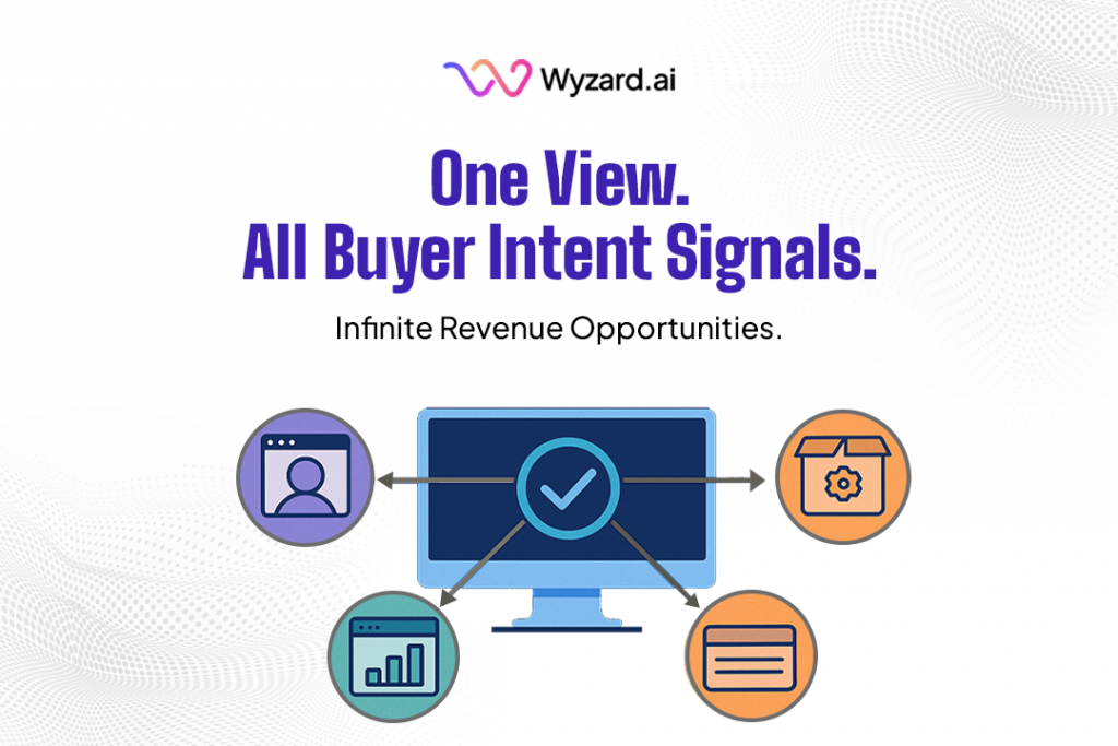 Diagram showing fusion of first-, second-, and third-party buyer intent signals into a unified decision layer with Wyzard.ai