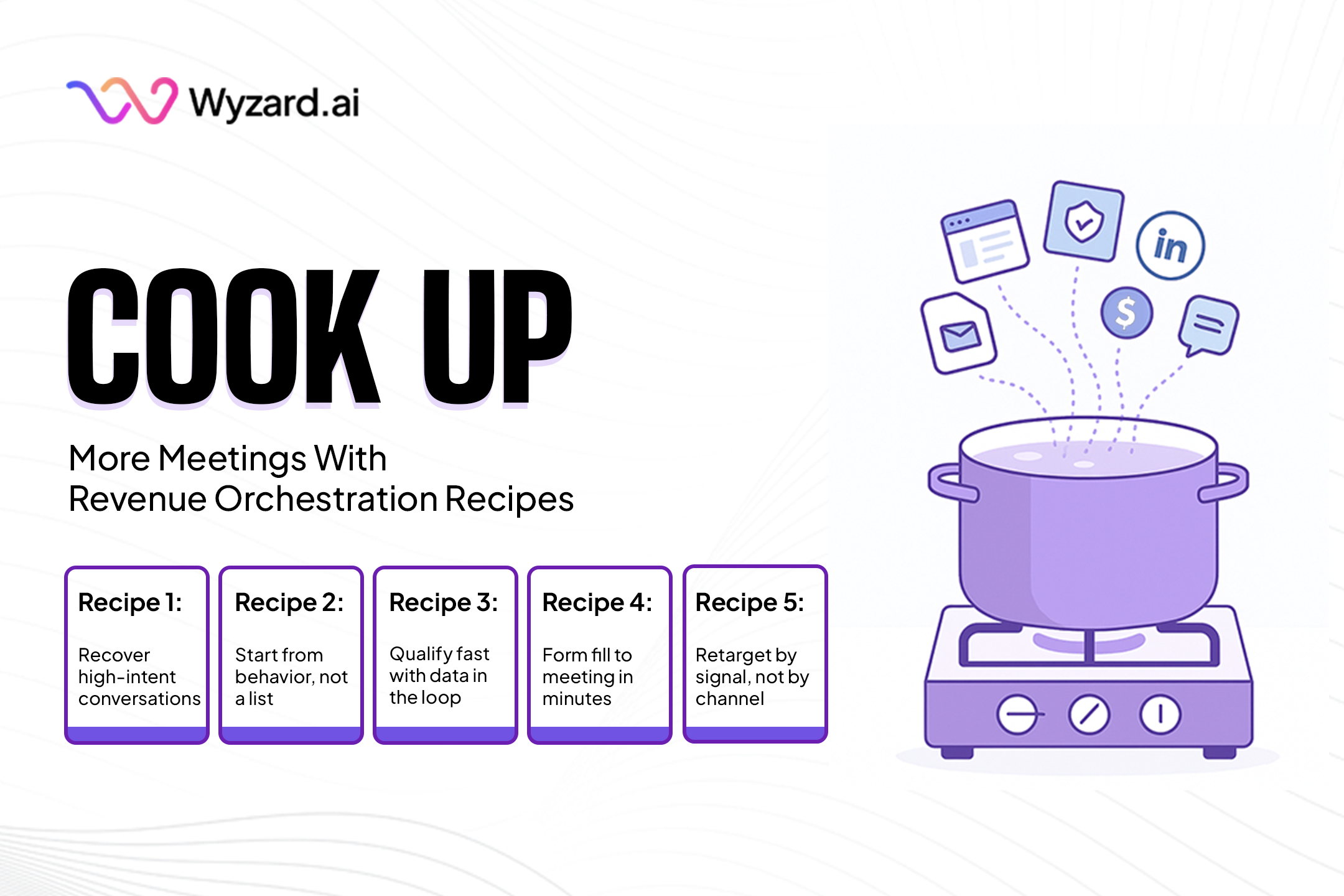 Revenue orchestration flow with Wyzard.ai, The Signal-to-Revenue AI, capturing signals across web, events, PPC, email, LinkedIn, and voice, then enrichment, cadence start, routing, and meeting creation.