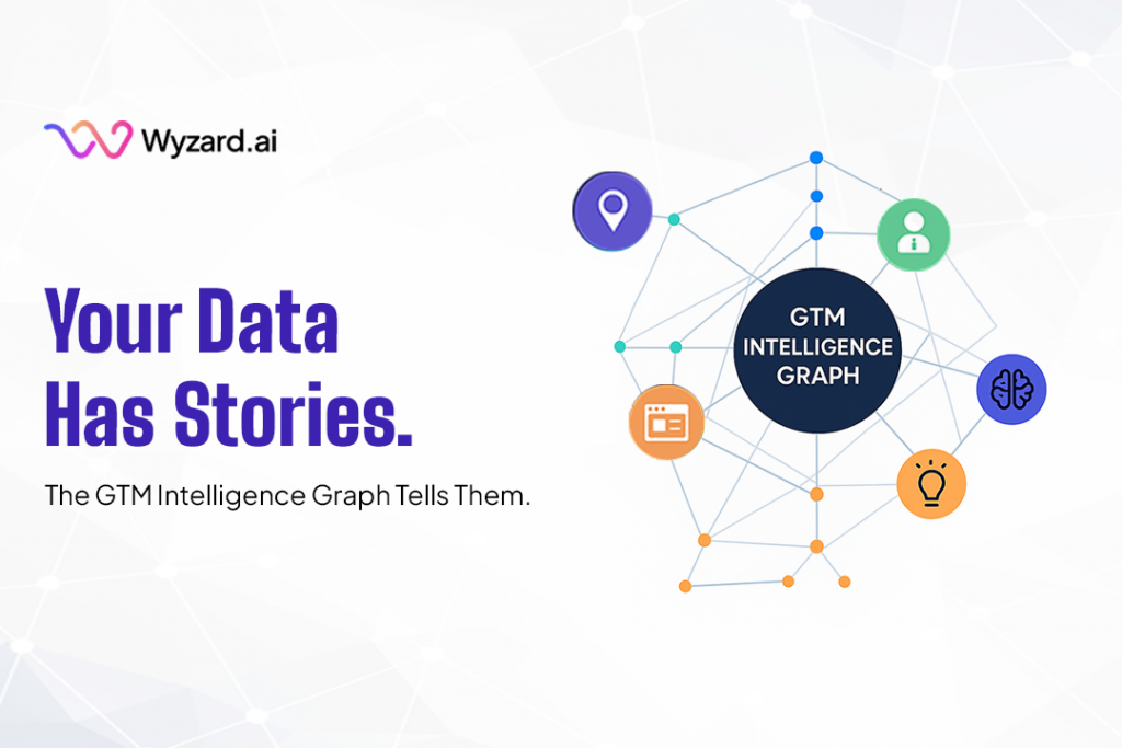 Diagram showing how the GTM Intelligence Graph (GIG) connects buyer signals across CRM, marketing, and product data using Wyzard.ai, the Signal-to-Revenue AI.