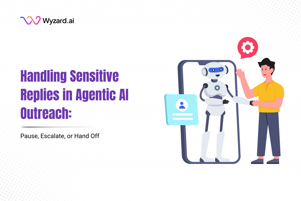 Agentic AI with HITL handling sensitive replies using pause logic and escalation across email, LinkedIn, events, webinars, and web channels