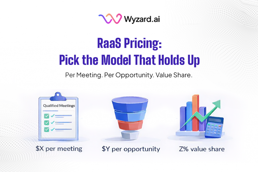 Results as a Service (RaaS) pricing models for GTM showing per meeting, per opportunity, and value share with counting rules and measurement framework