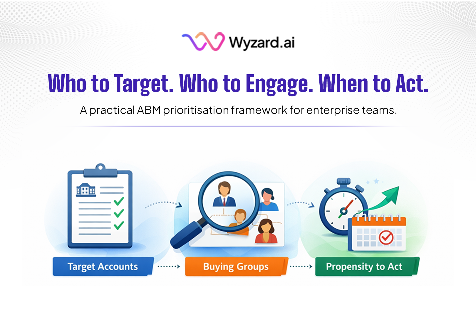 ABM prioritisation framework for account, buying group, and propensity decisions with Wyzard.ai