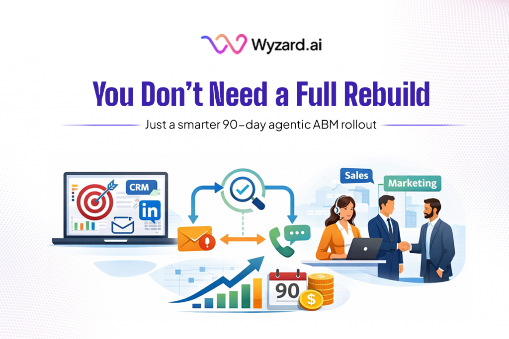 90-day agentic ABM rollout for lean enterprise GTM teams with Wyzard.ai