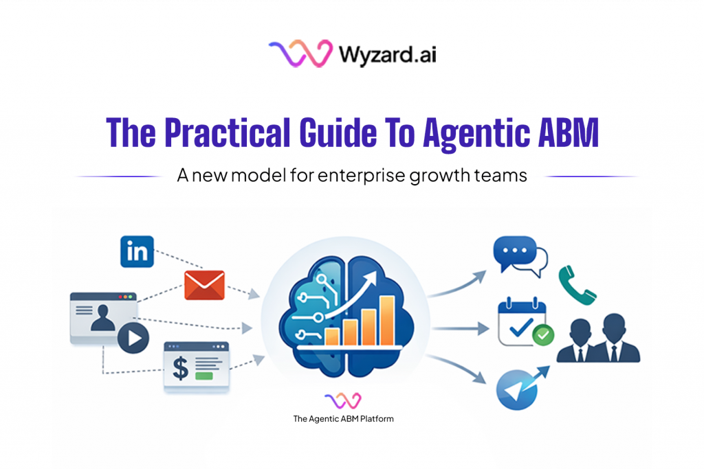 What is agentic ABM in enterprise GTM with Wyzard.ai and signal-to-revenue orchestration