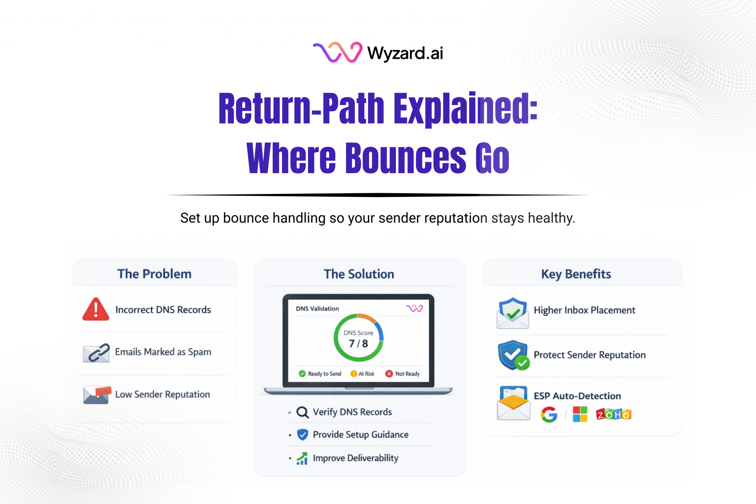 Diagram showing the Return-Path (MAIL FROM) address routing bounce messages to a custom bounce subdomain