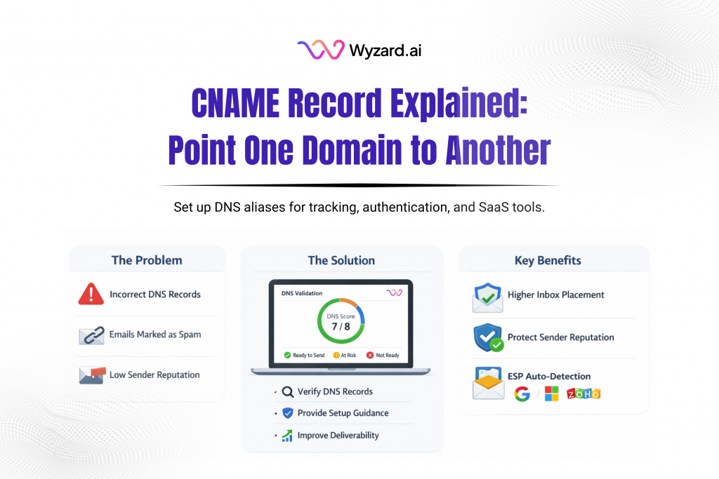 DNS dashboard example showing a CNAME Record mapping a subdomain like track.yourdomain.com to a provider hostname