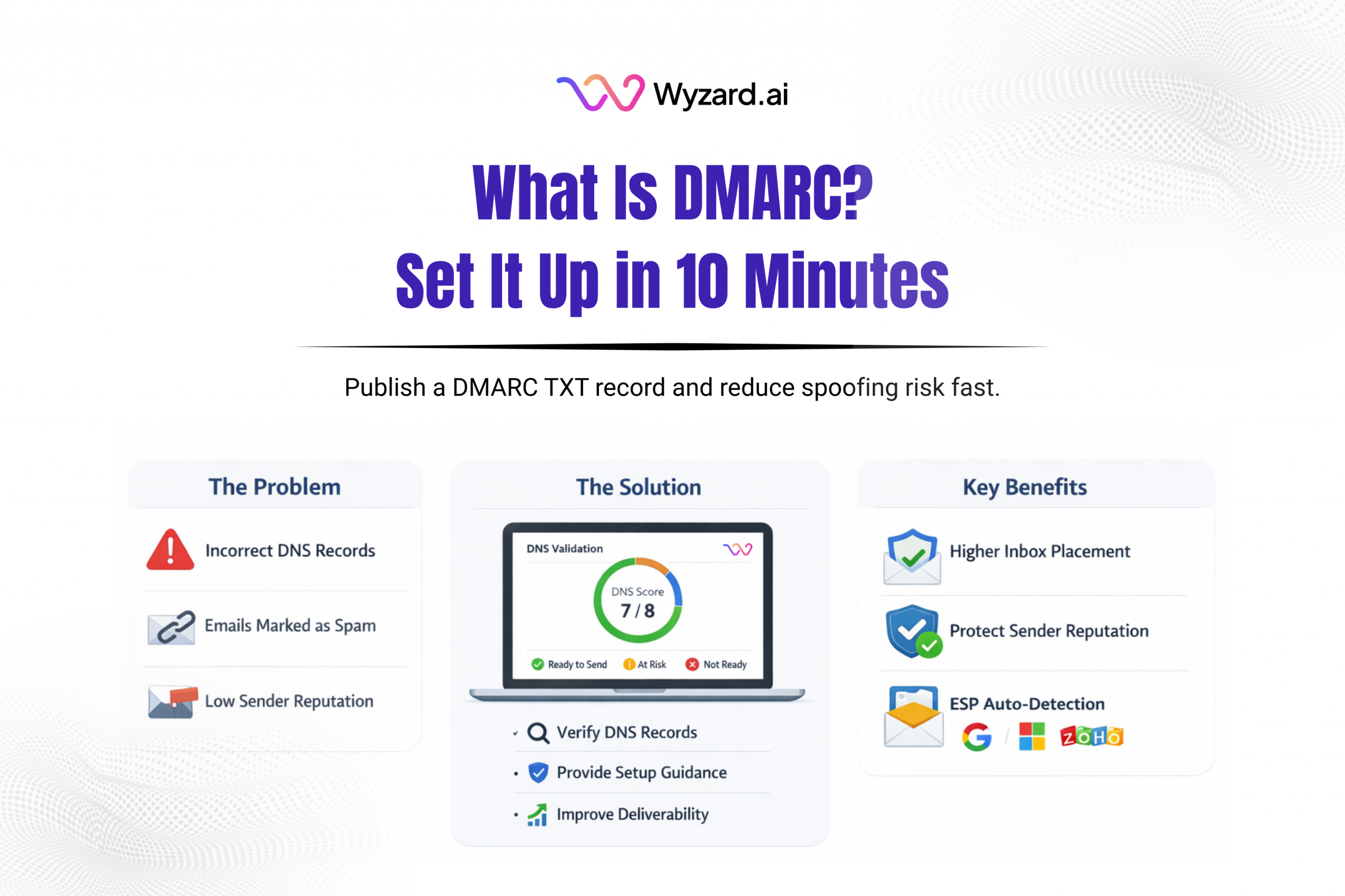 Screenshot-style graphic showing a DMARC TXT record added in DNS (_dmarc) with example values for v=DMARC1 and p=none