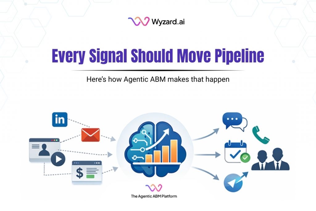 Signal-to-revenue blueprint showing how agentic ABM connects buyer signals to pipeline outcomes
