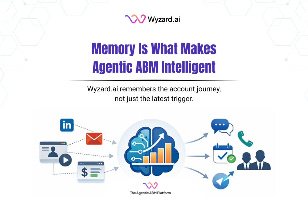 Agentic ABM memory with GTM Intelligence Graph connecting buyer signals account history and omni-channel engagement across Chat Email LinkedIn and WhatsApp