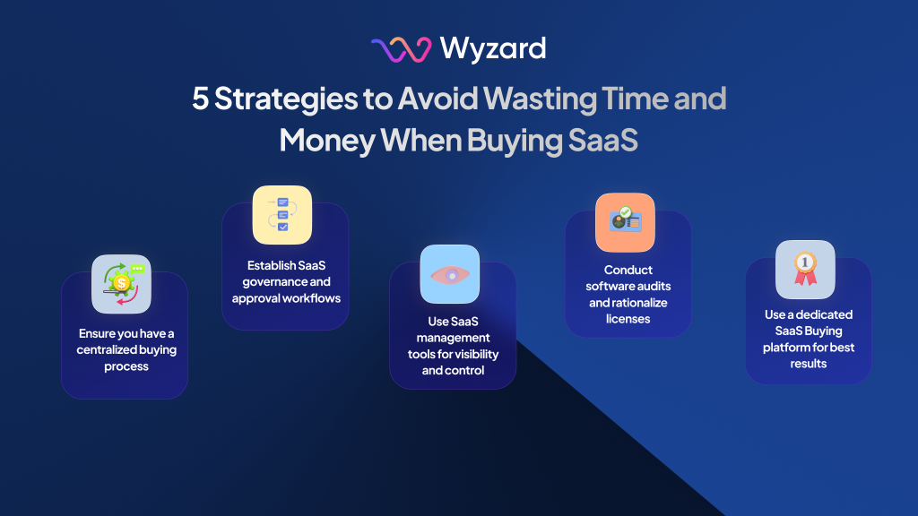 SaaS buying strategies 