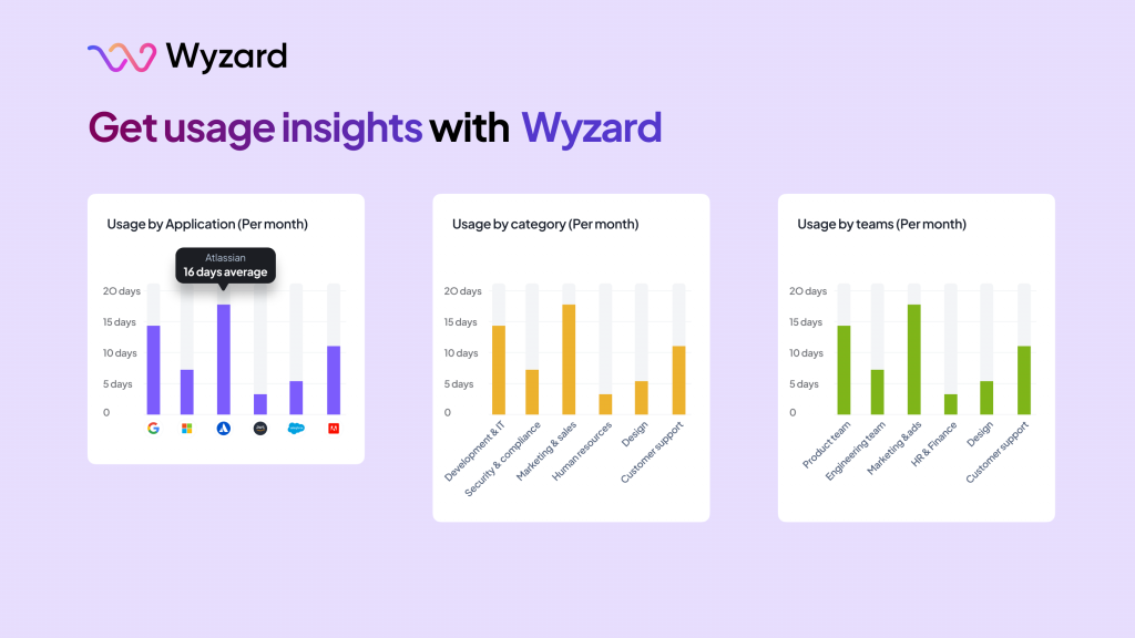 SaaS usage insights