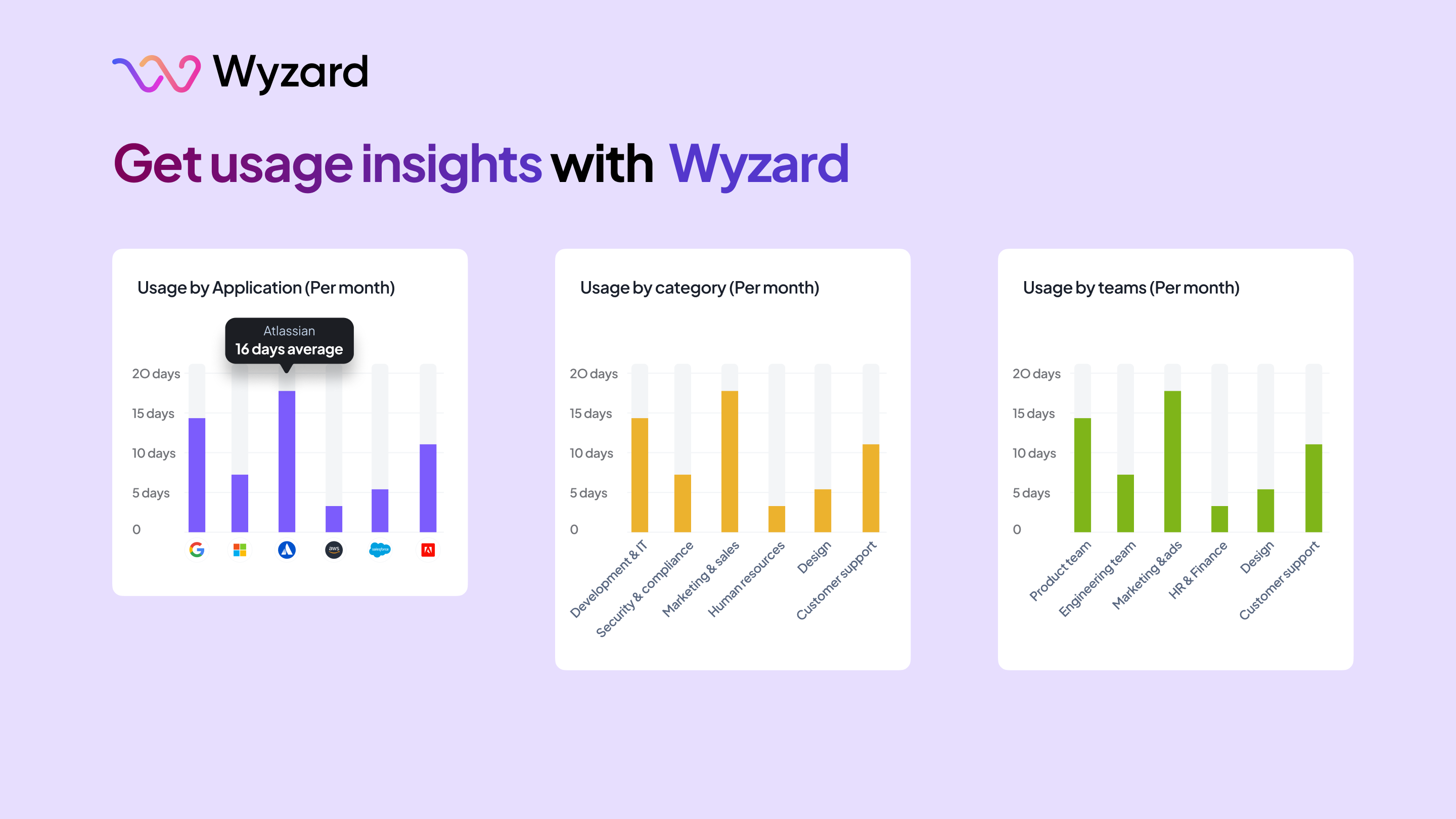 SaaS usage insights 