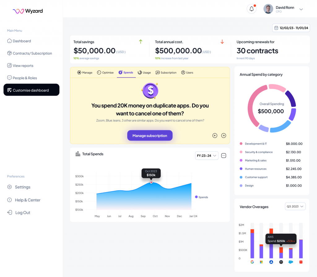 saas cost structure