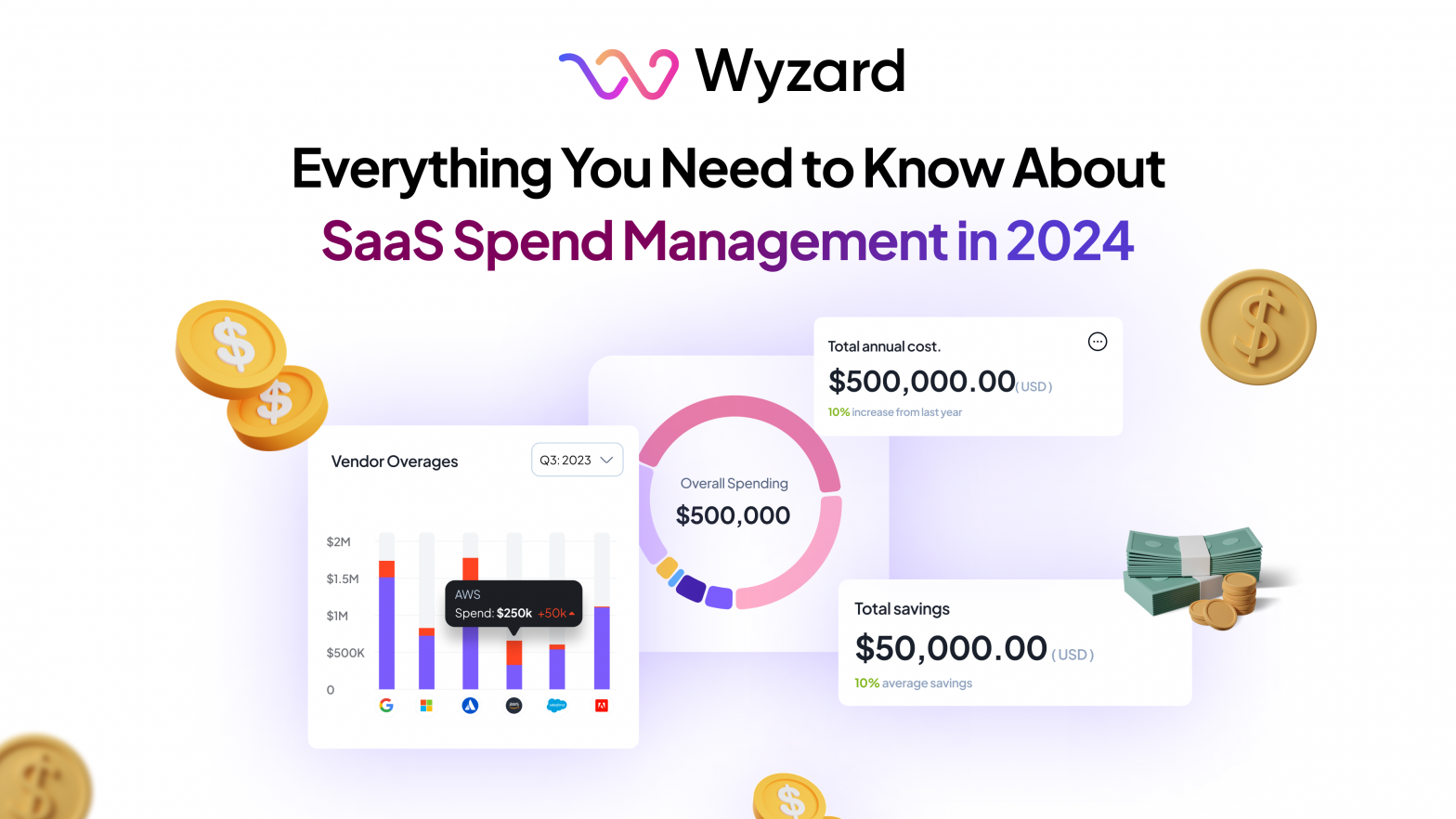 SaaS Spend Management Guide