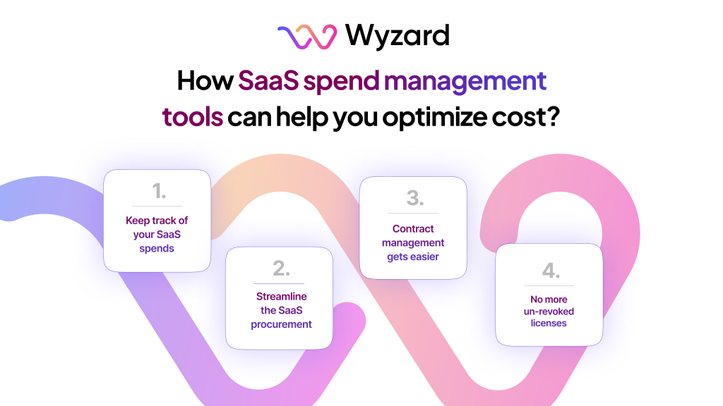 saas spend management tool cost optimization