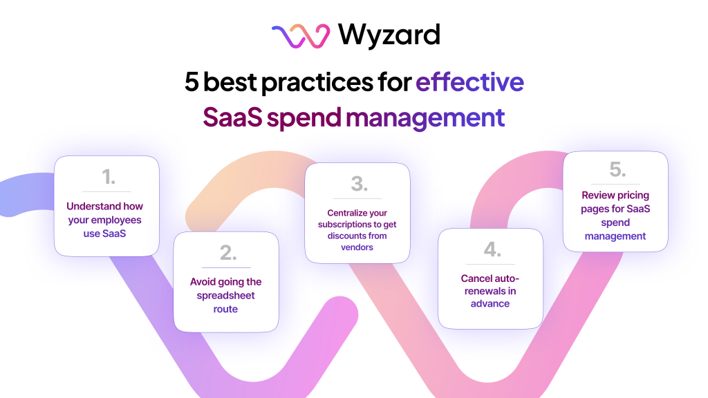 saas spend management best practices