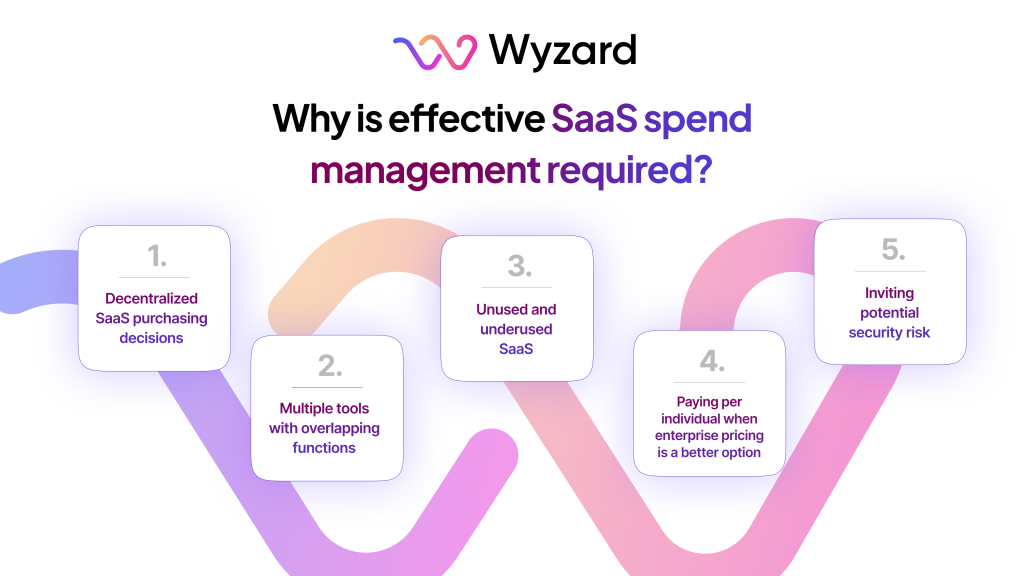 why saas spend management required 