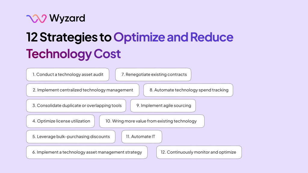 12 strategies to optimize technology and saas cost