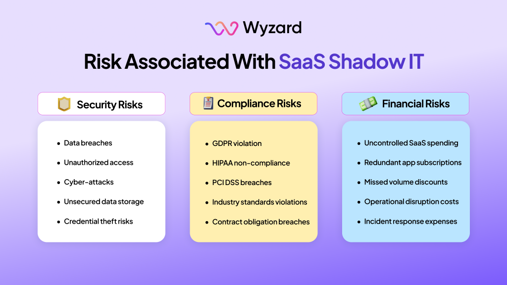 SaaS shadow it risks