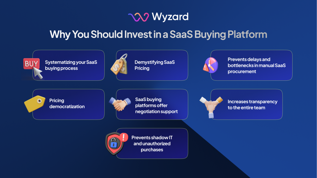 reason why you should invest in a saas buying platform