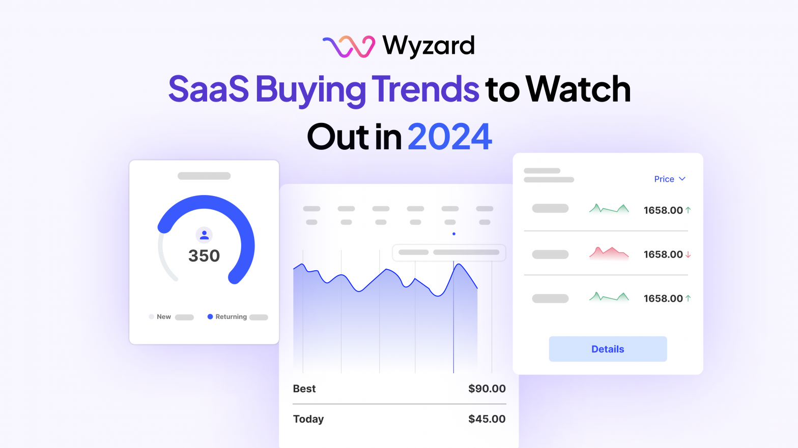 saas buying trends