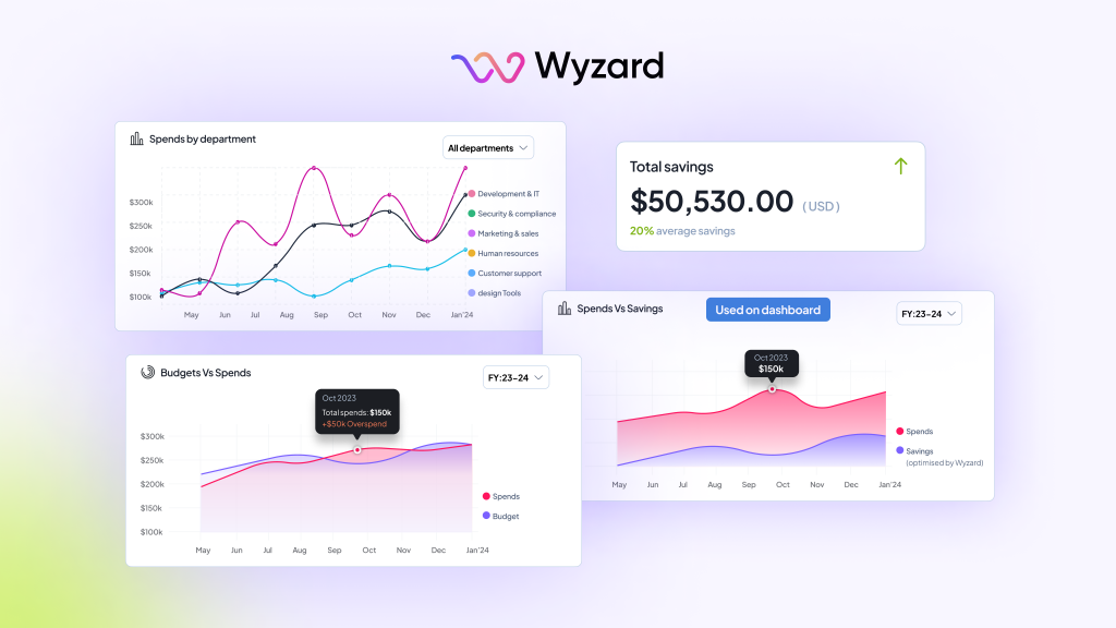 Wyzard SaaS Budgeting and Forecasting