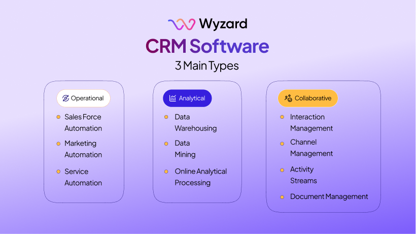 types of crm 