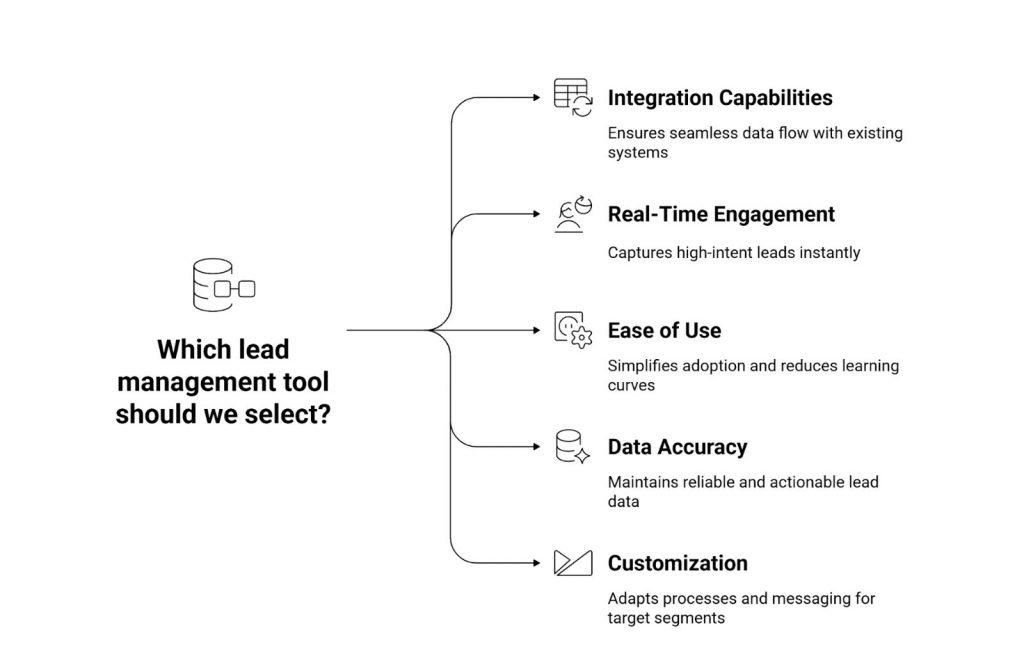 what lead management tool should be select