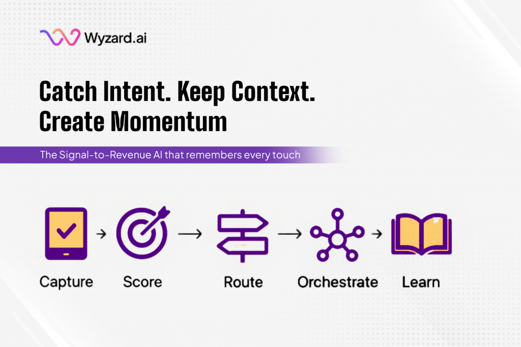 Diagram of Wyzard.ai, The Signal-to-Revenue AI, turning buyer signals from website, events, LinkedIn, webinar, and email into meetings and revenue, with Goals generating sequences.