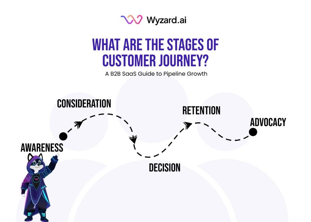 stages of the customer journey