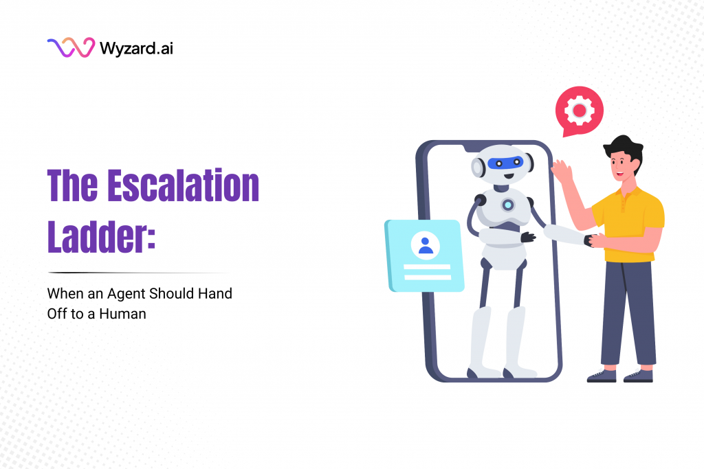 Escalation ladder showing Agentic AI with HITL handing off to humans based on intent, risk, and GTM context across channels