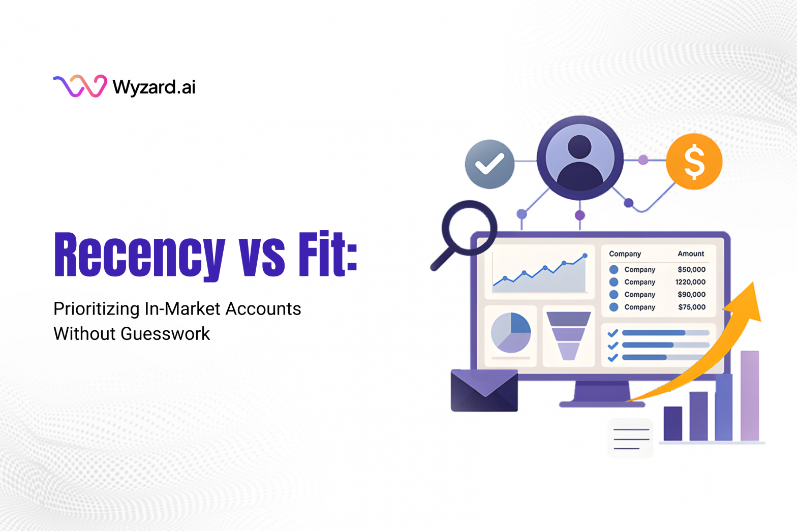 Recency vs fit framework showing Signal-to-Revenue AI prioritizing in-market accounts using multi-channel buyer signals