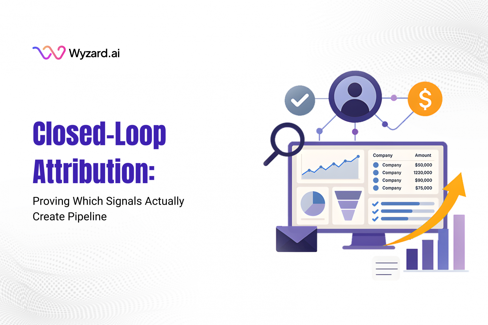 Closed-loop attribution framework showing buyer signals linked to actions and pipeline proof using Signal-to-Revenue AI