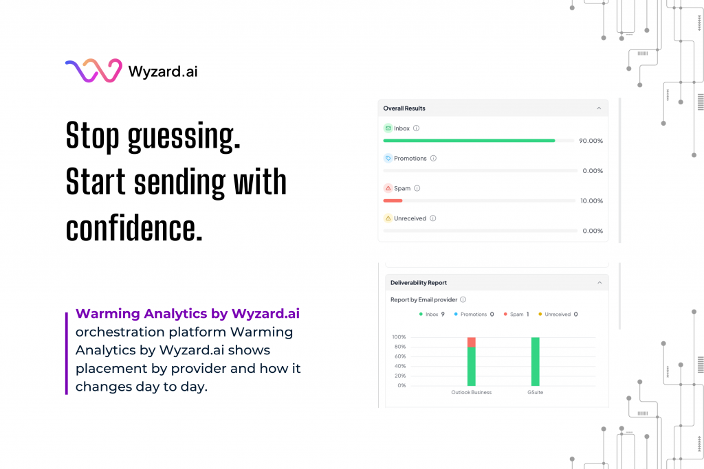 Wyzard.ai warming analytics dashboard showing deliverability distribution by provider and daily inbox vs spam trend