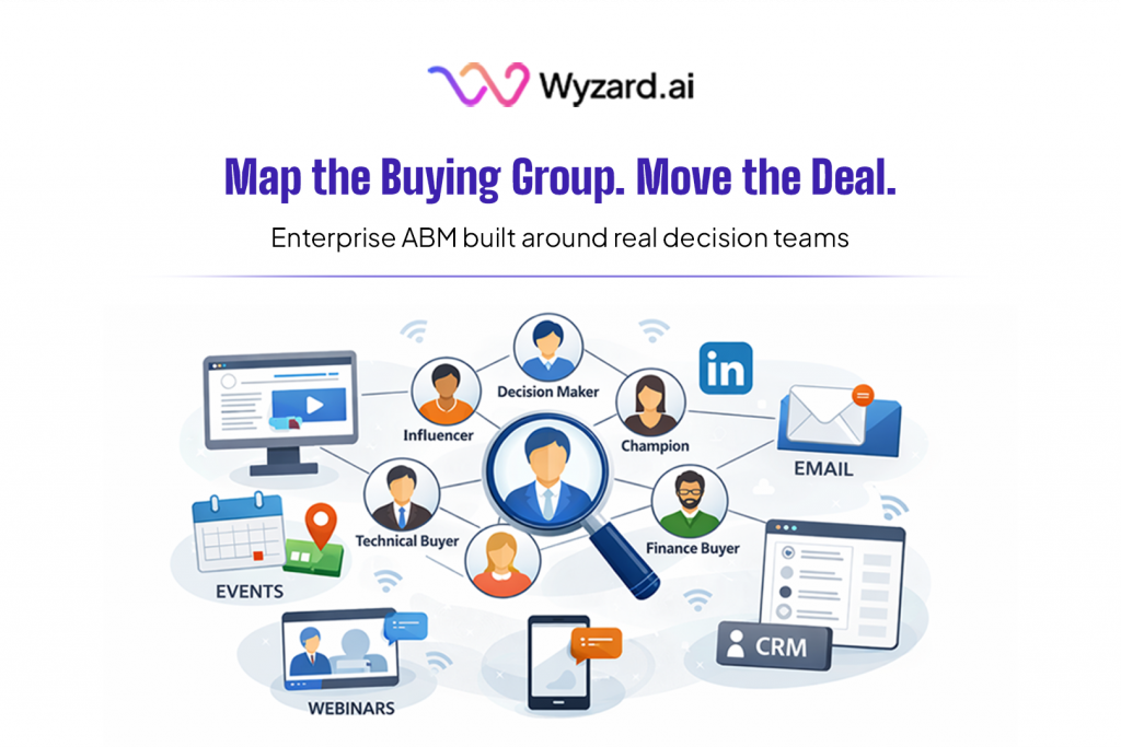 Buying group mapping in enterprise ABM across website, events, webinars, LinkedIn, email, and CRM signals with Wyzard.ai