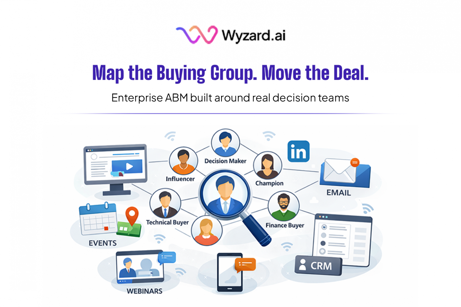 Buying group mapping in enterprise ABM across website, events, webinars, LinkedIn, email, and CRM signals with Wyzard.ai