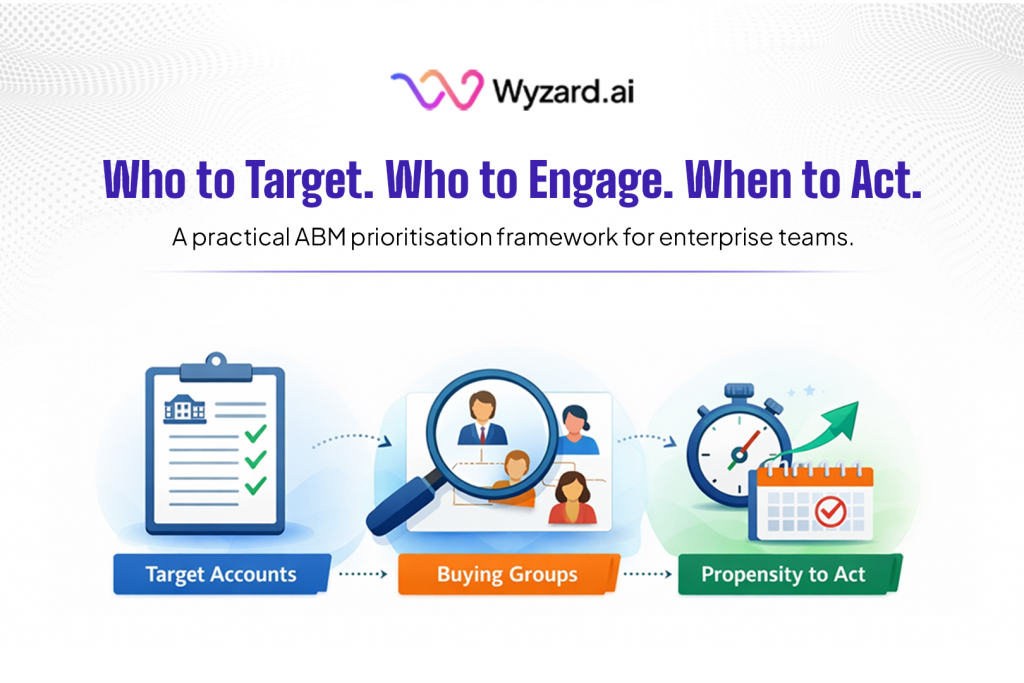 ABM prioritisation framework for account, buying group, and propensity decisions with Wyzard.ai